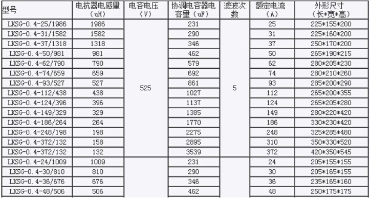 低壓濾波電抗器